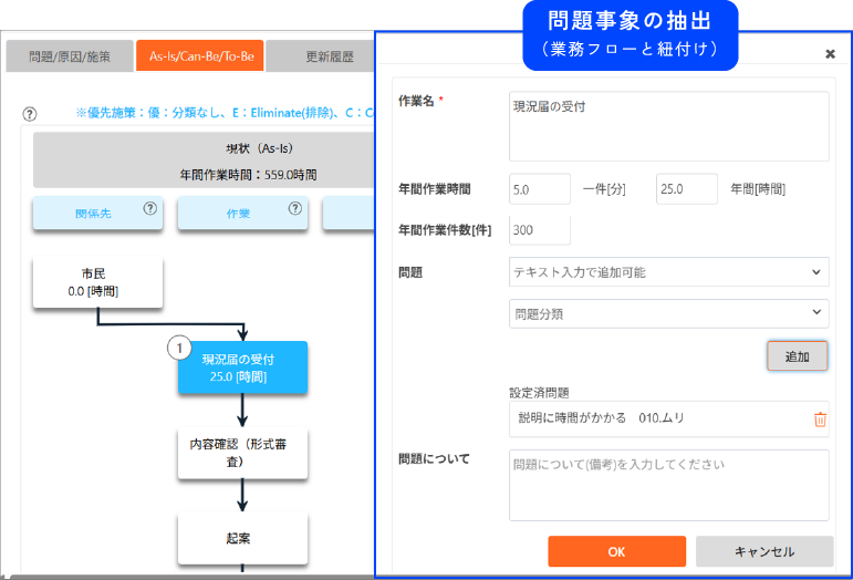 問題事象の抽出(業務フローと紐付け)