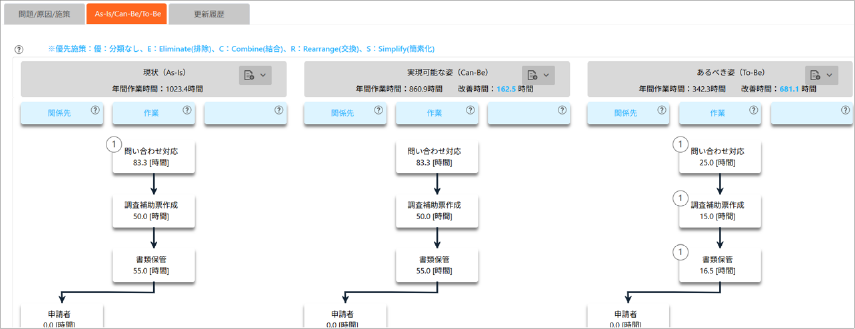 見直し後のフロー検討(As-Is/Can-Be/To-Be)