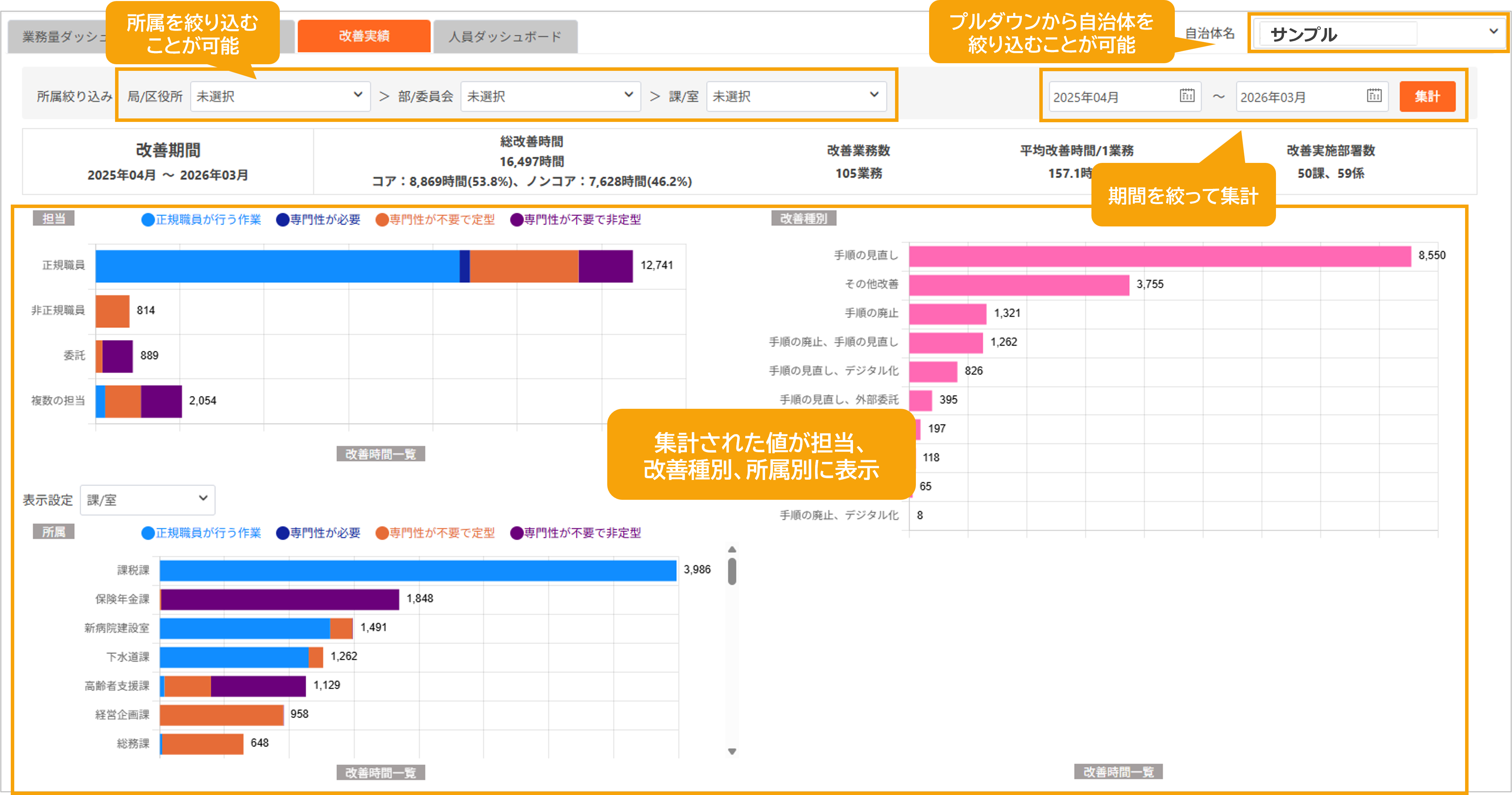 改善実績(業務量ダッシュボードに追加)