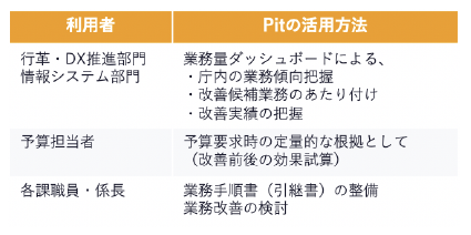 主な活用方法