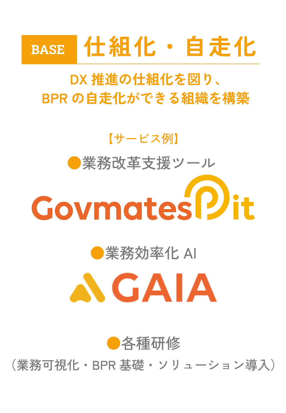 base:仕組化・自走化